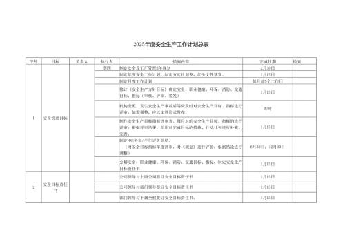 2025年度安全生产工作计划总表附各月工作计划表.docx