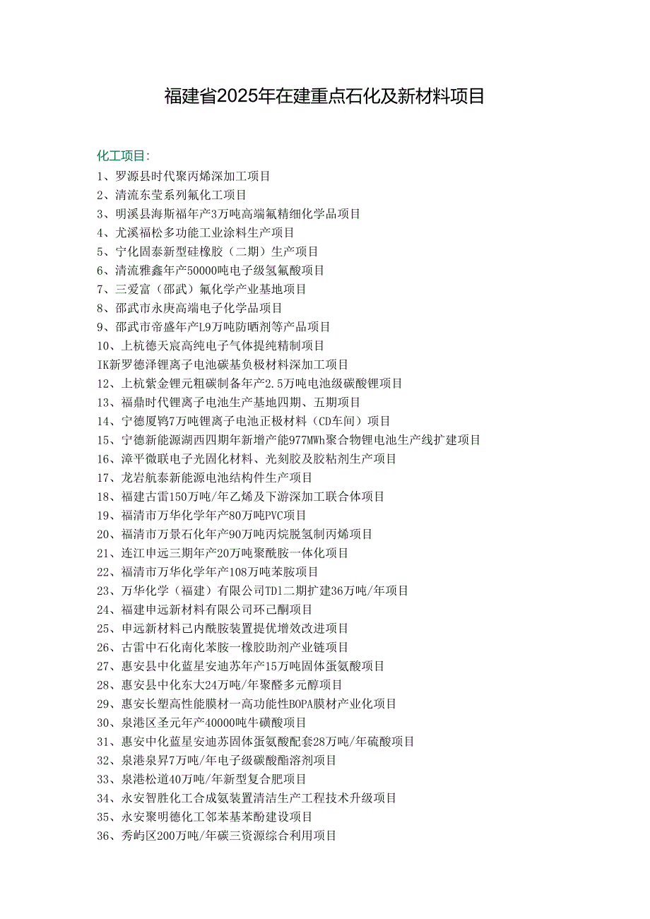 福建省2025年在建重点石化及新材料项目.docx_第1页