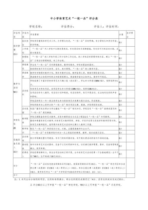 中小学体育艺术“一校一品”评分表.docx