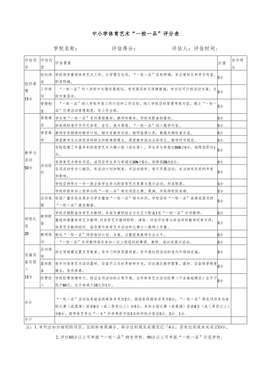 中小学体育艺术“一校一品”评分表.docx_第1页