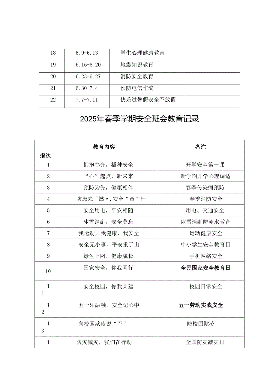 2025年春季学期各周1530安全教育安排表+2025年春季学期安全班会教育记录.docx_第2页