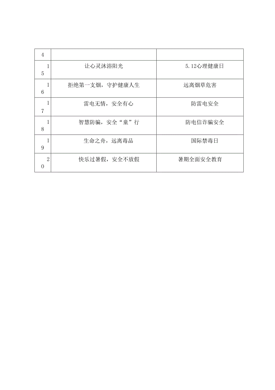 2025年春季学期各周1530安全教育安排表+2025年春季学期安全班会教育记录.docx_第3页