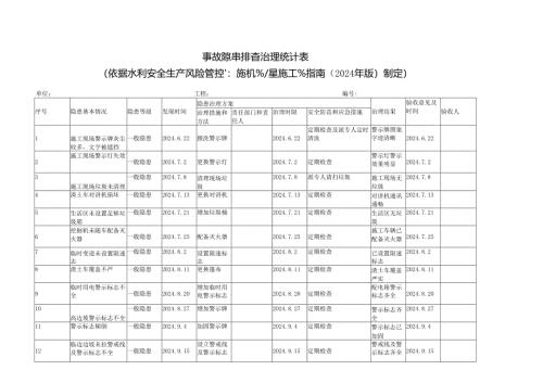 事故隐患排查治理统计表（水利工程）.docx
