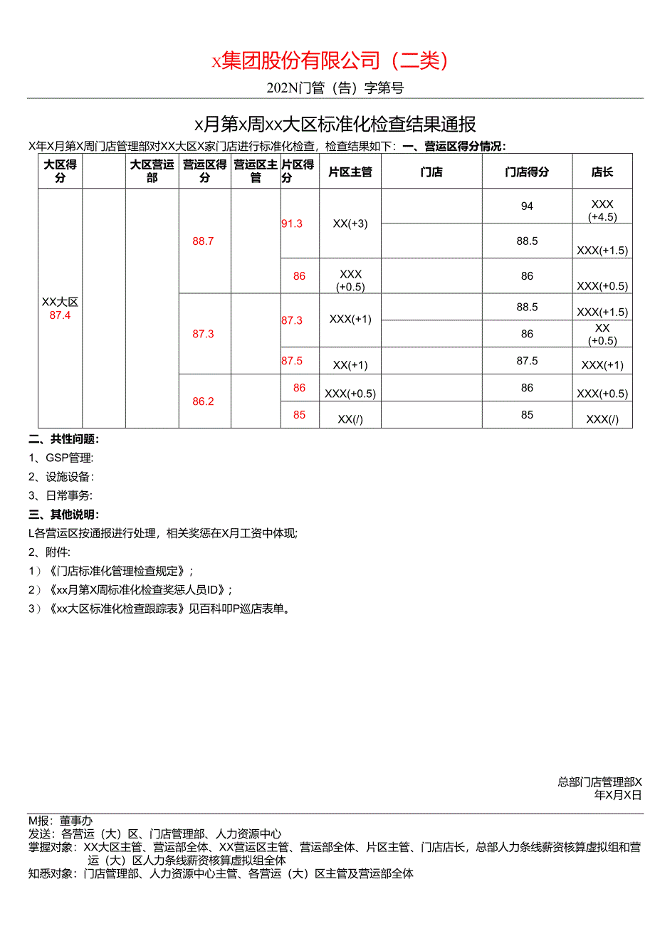 关于各大区门店标准化管理评比结果通报.docx_第1页