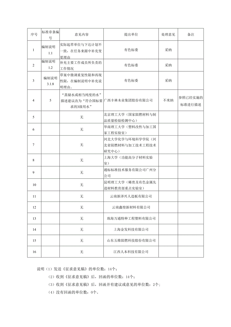 标准制(修)订项目落实任务书.docx_第1页