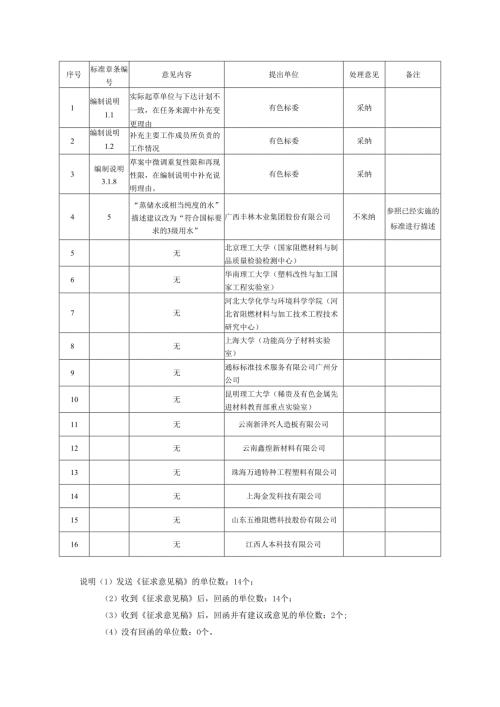 标准制(修)订项目落实任务书.docx