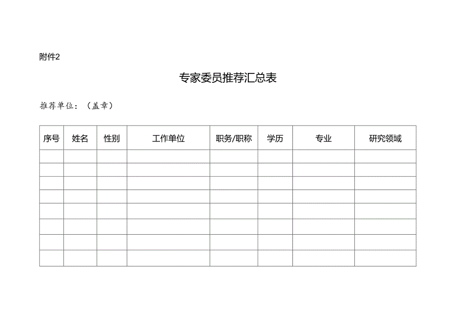 合肥市自然资源和规划局专家委员推荐汇总表.docx_第1页