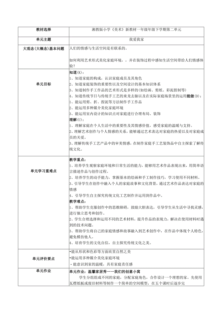 2024版新教材（2025春）湖南湘美版一年级美术第二单元《我爱我家》单元教学设计教案.docx_第1页