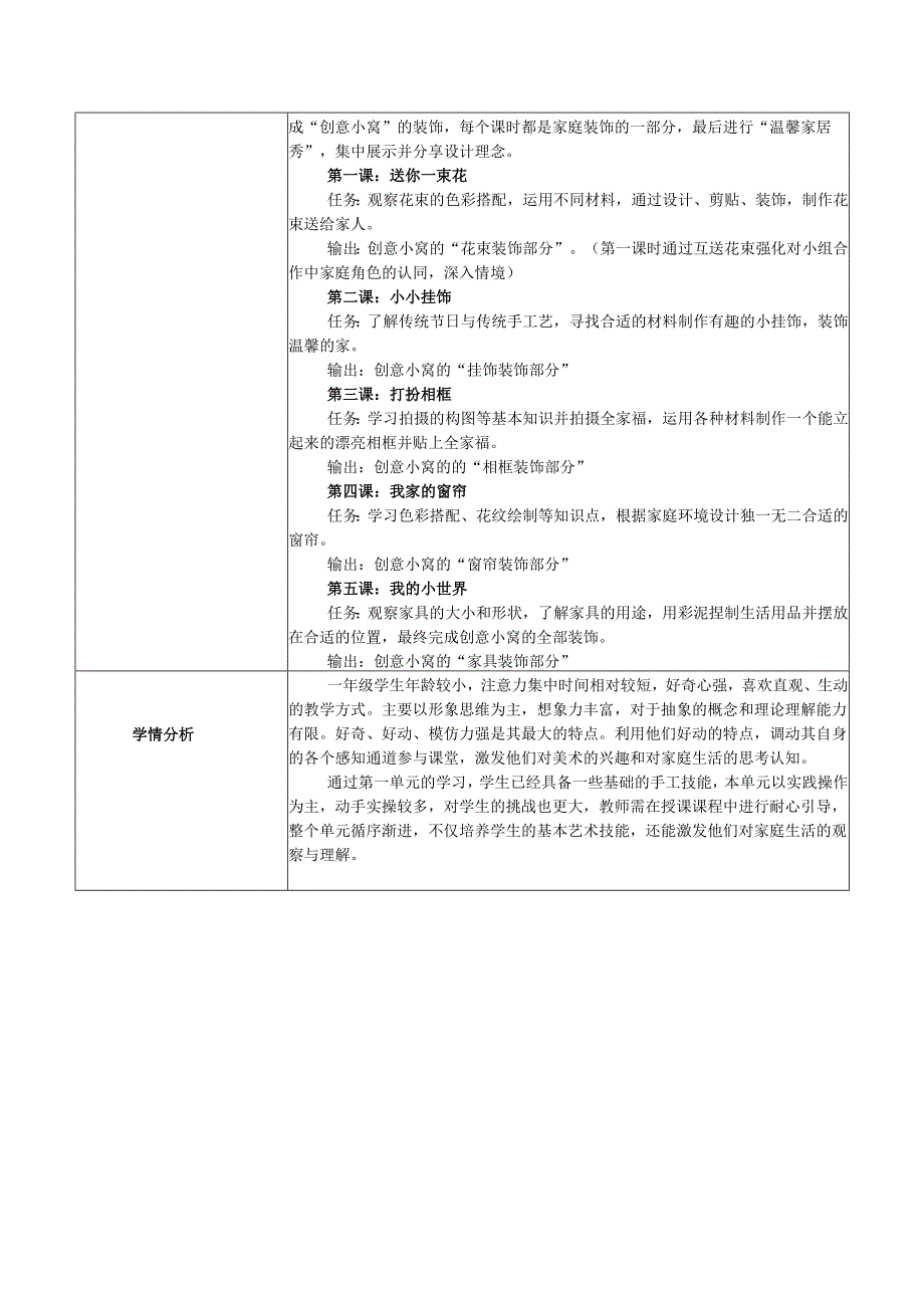 2024版新教材（2025春）湖南湘美版一年级美术第二单元《我爱我家》单元教学设计教案.docx_第2页