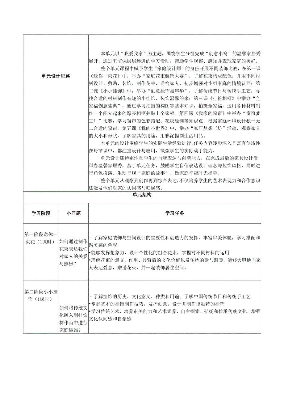 2024版新教材（2025春）湖南湘美版一年级美术第二单元《我爱我家》单元教学设计教案.docx_第3页