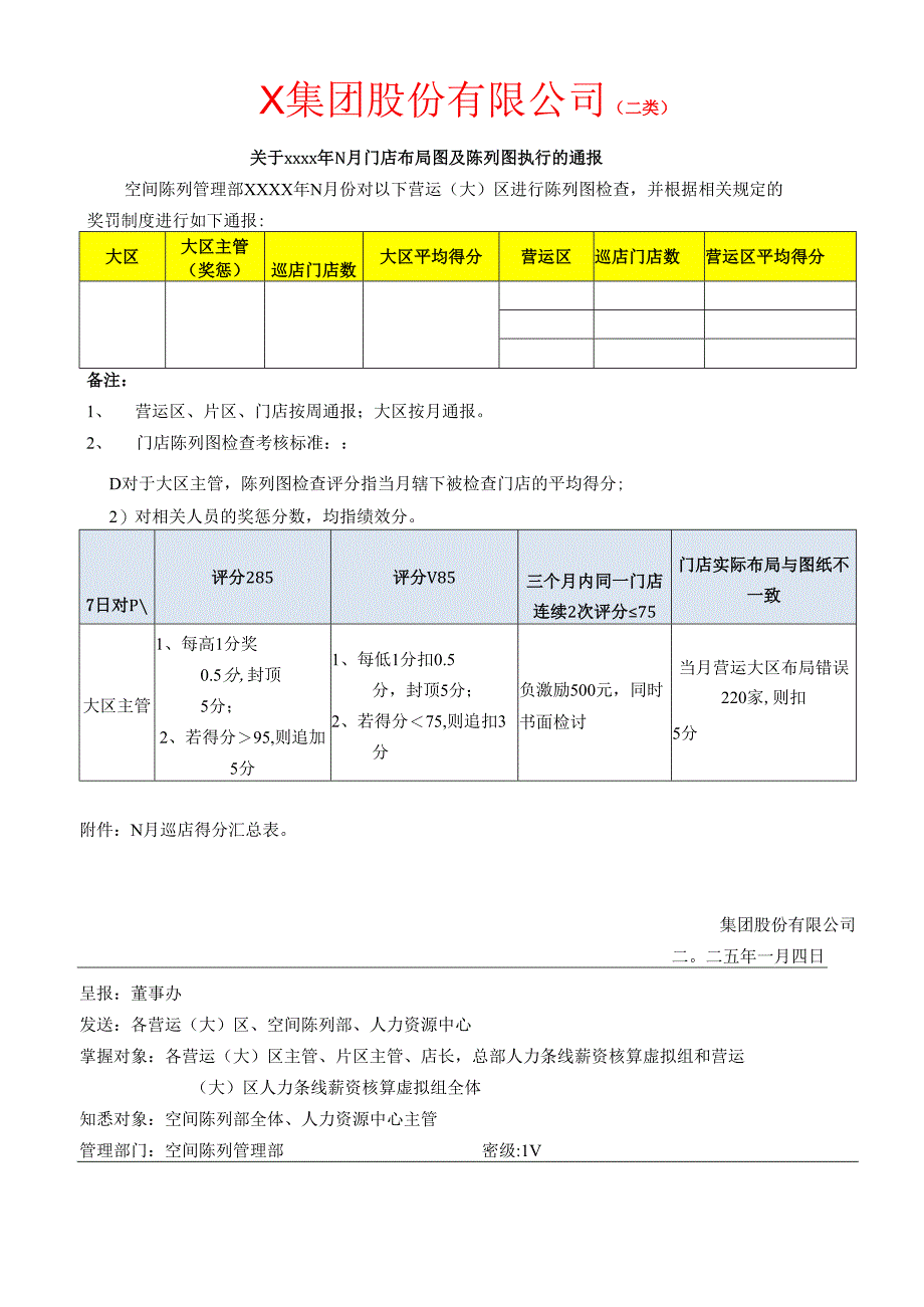 关于门店布局图及陈列图执行情况的通报.docx_第1页
