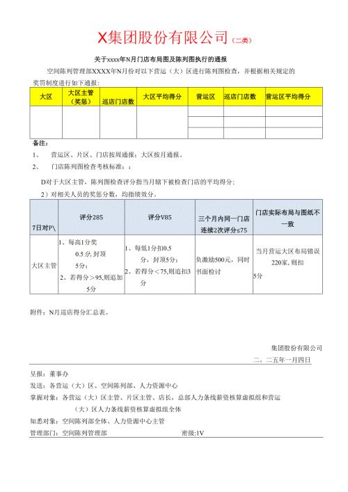 关于门店布局图及陈列图执行情况的通报.docx
