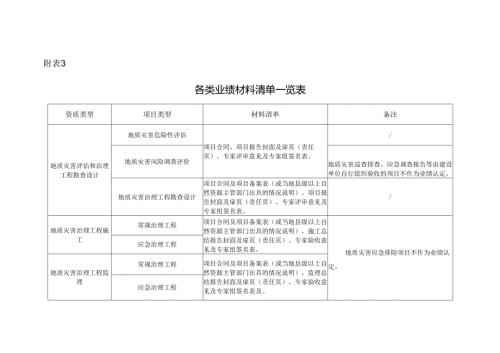 各类业绩材料清单一览表.docx