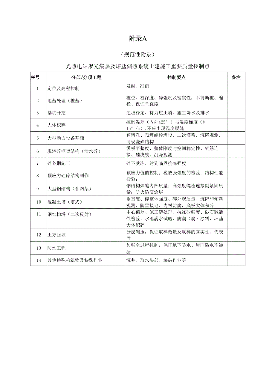 光热电站聚光集热及熔盐储热系统土建施工重要质量控制点、光热电站调试专业主控项目.docx_第1页