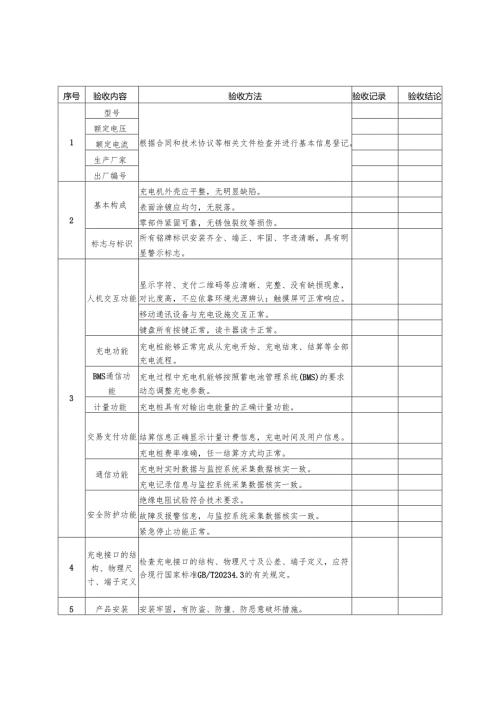 2025版《公用充（换）电设施本体部分竣工验收-非车载充电机验收检查表》.docx