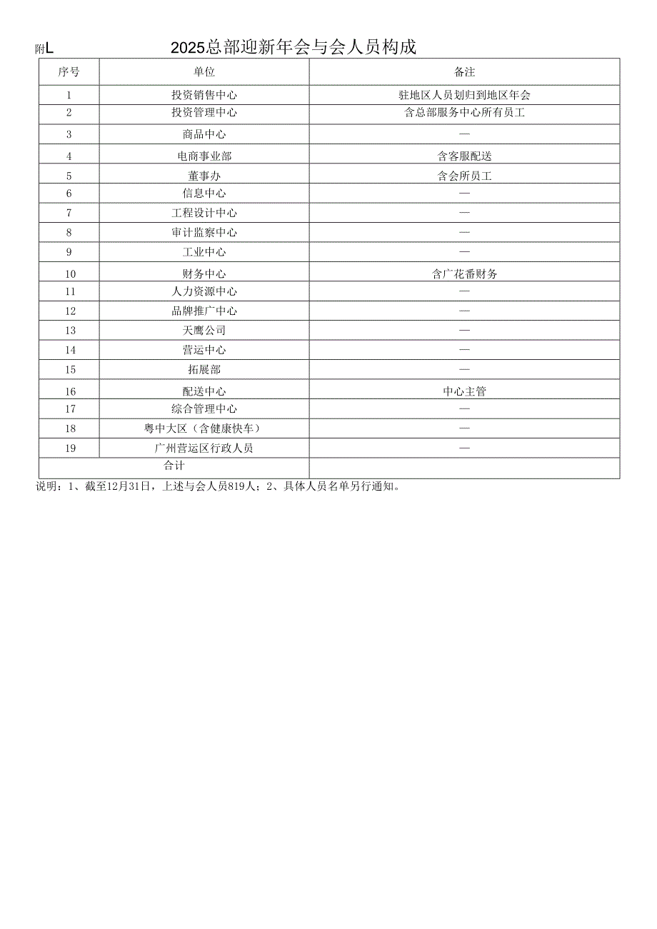 关于开展年度集团总部迎新晚宴的通知.docx_第2页
