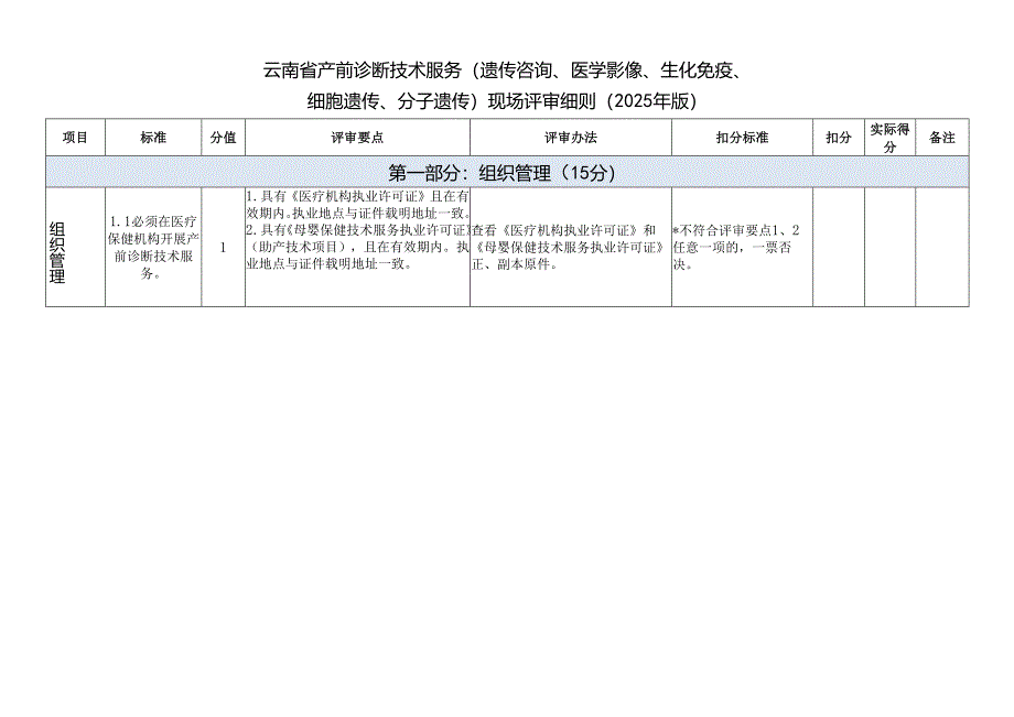 云南省产前诊断技术服务（遗传咨询、医学影像、生化免疫、细胞遗传、分子遗传）现场评审细则（2025年版）.docx_第2页