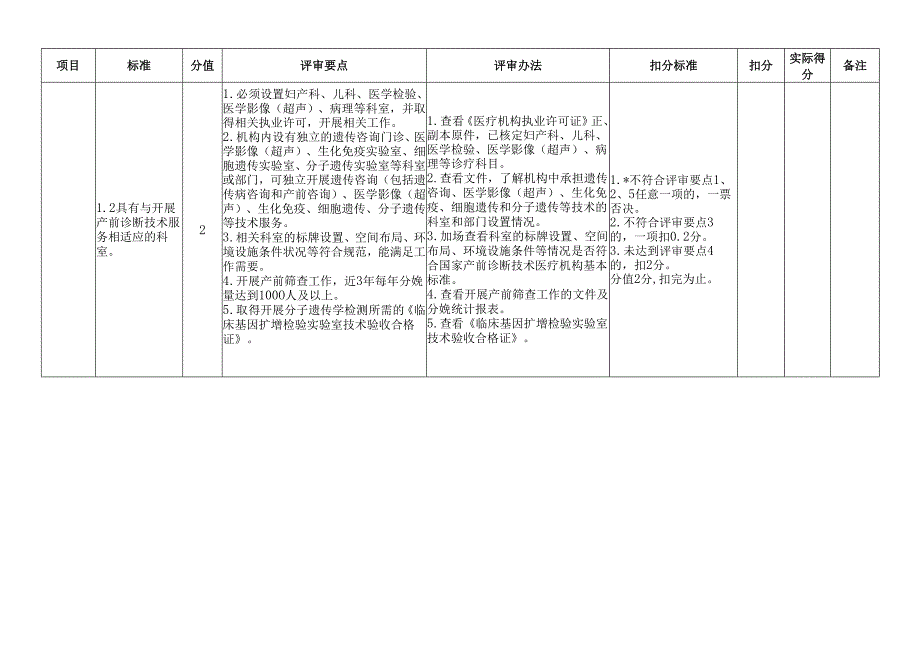 云南省产前诊断技术服务（遗传咨询、医学影像、生化免疫、细胞遗传、分子遗传）现场评审细则（2025年版）.docx_第3页