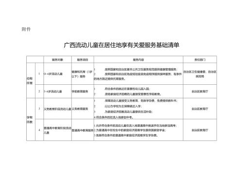 广西流动儿童在居住地享有关爱服务基础清单.docx