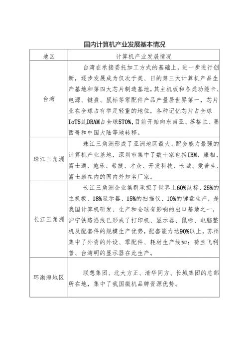 国内计算机产业发展基本情况.docx