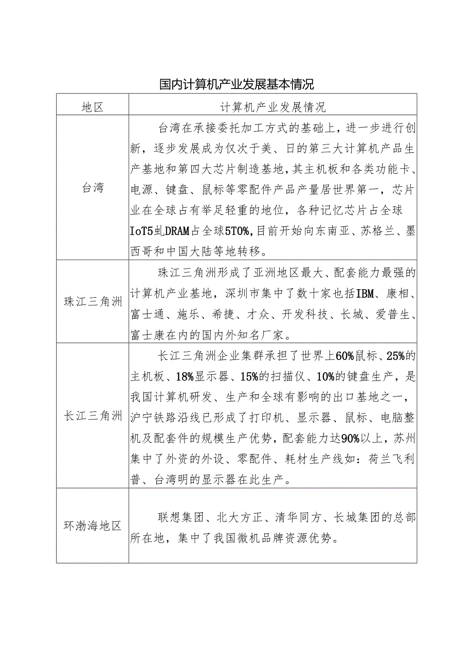 国内计算机产业发展基本情况.docx_第1页