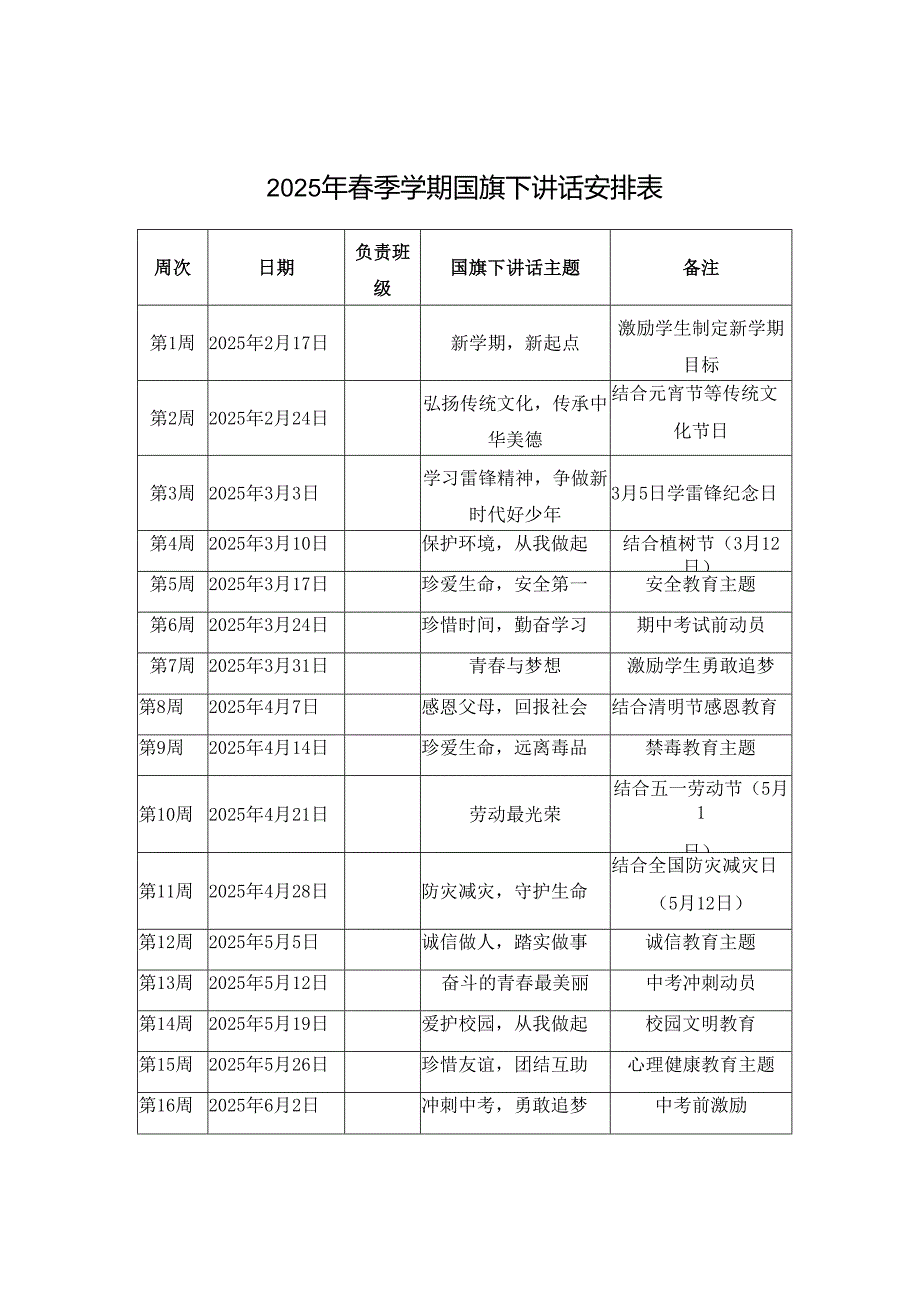 2025年春季学期国旗下讲话安排表.docx_第1页