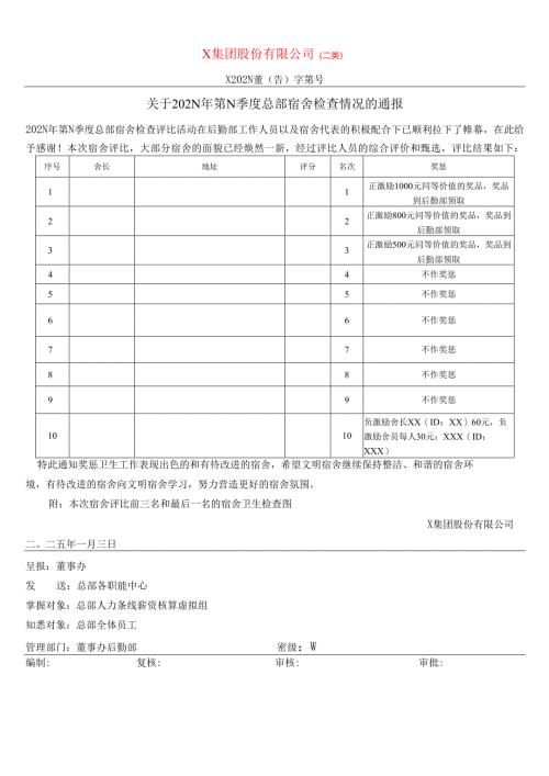 关于总部宿舍第XX季度检查情况的通报.docx