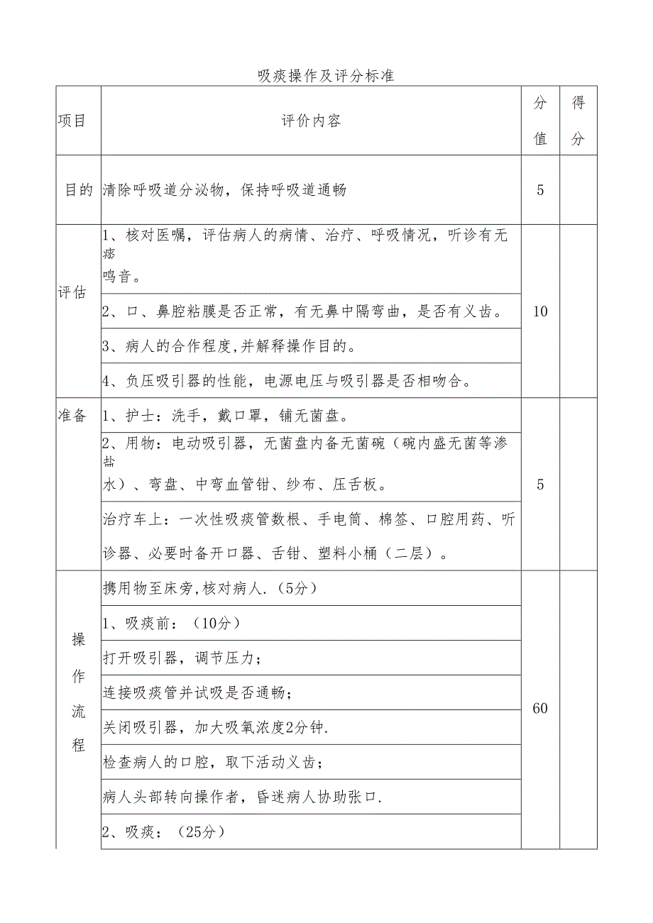 吸痰技能操作及评分标准(评分表).docx_第1页