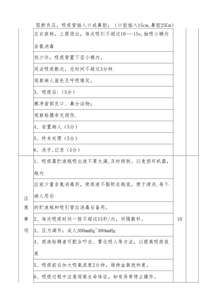 吸痰技能操作及评分标准(评分表).docx_第2页
