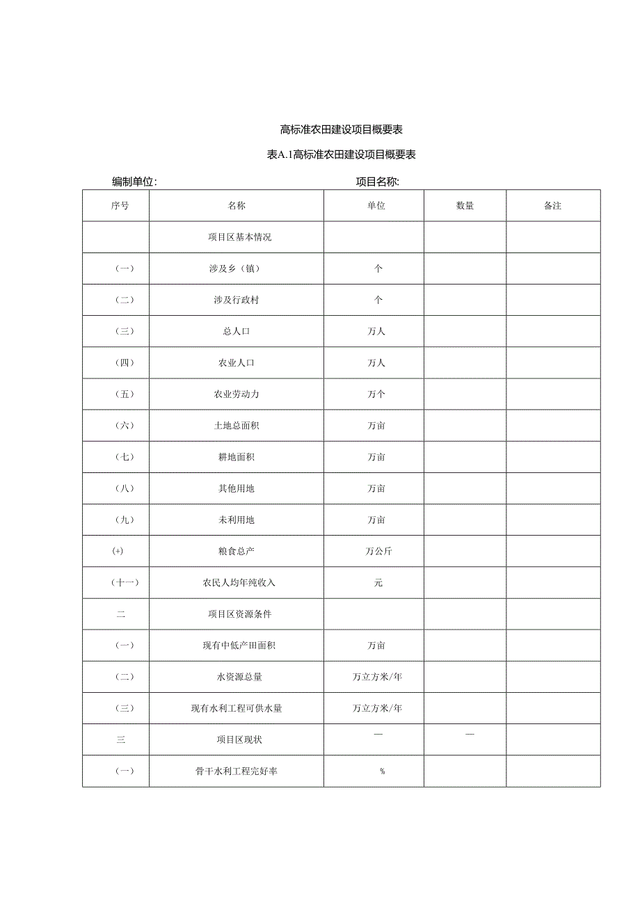 安徽省高标准农田建设项目概要表、计划报表、工程符号、初步设计报告.docx_第1页