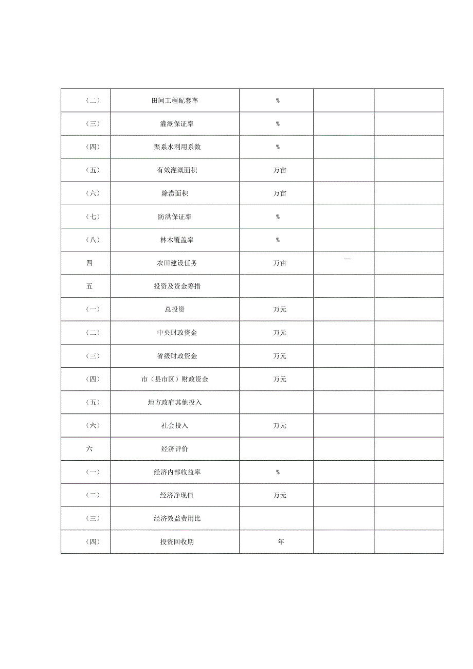安徽省高标准农田建设项目概要表、计划报表、工程符号、初步设计报告.docx_第2页