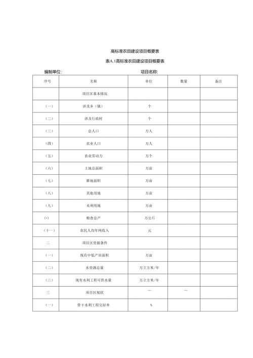 安徽省高标准农田建设项目概要表、计划报表、工程符号、初步设计报告.docx