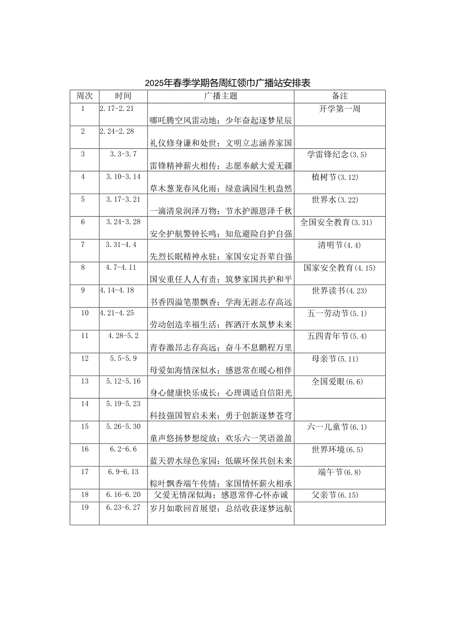 2025年春季中小学各周升旗仪式安排表+2025年春季学期各周红领巾广播站安排表.docx_第2页