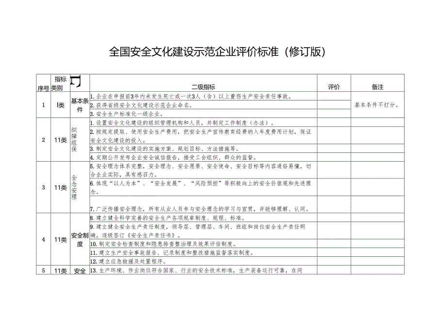 2019版《全国安全文化建设示范企业评价标准（修订版）》.docx_第1页