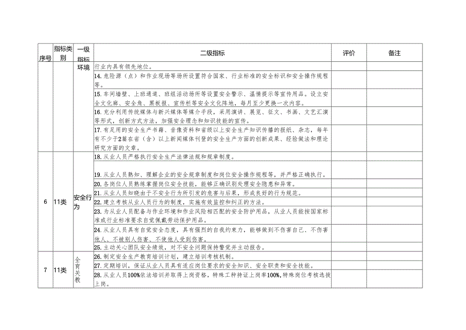 2019版《全国安全文化建设示范企业评价标准（修订版）》.docx_第2页