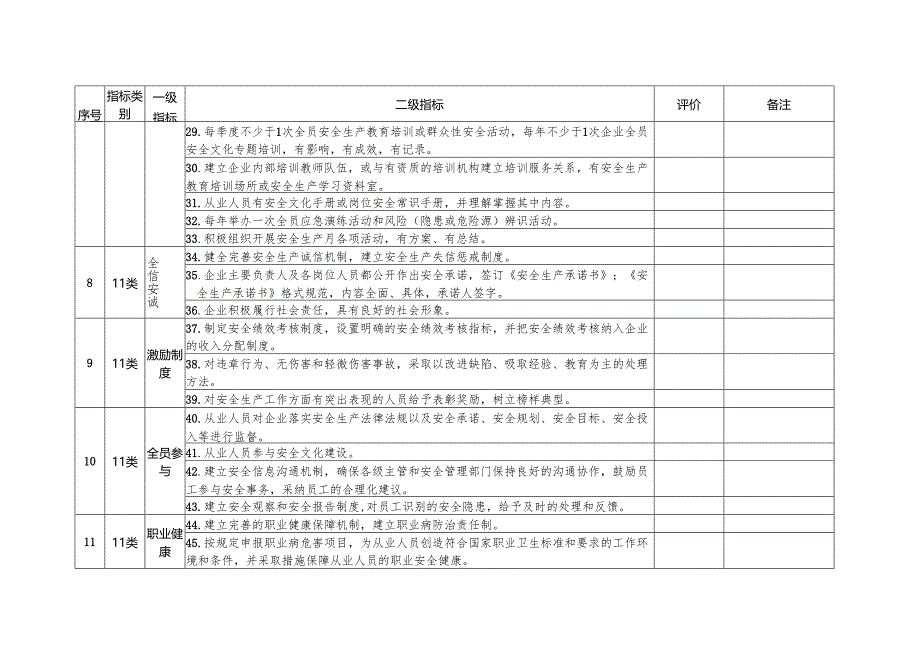 2019版《全国安全文化建设示范企业评价标准（修订版）》.docx_第3页
