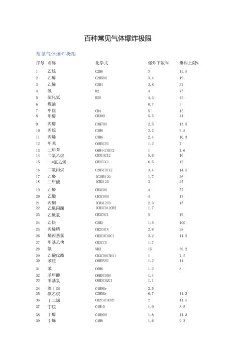 百种常见气体爆炸极限.docx