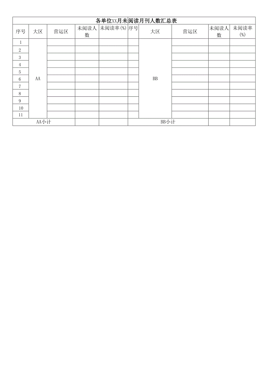 关于企业月刊阅读情况的通报.docx_第2页