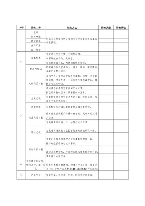 2025版《公用充（换）电设施本体部分竣工验收-交流充电桩验收检查表》.docx