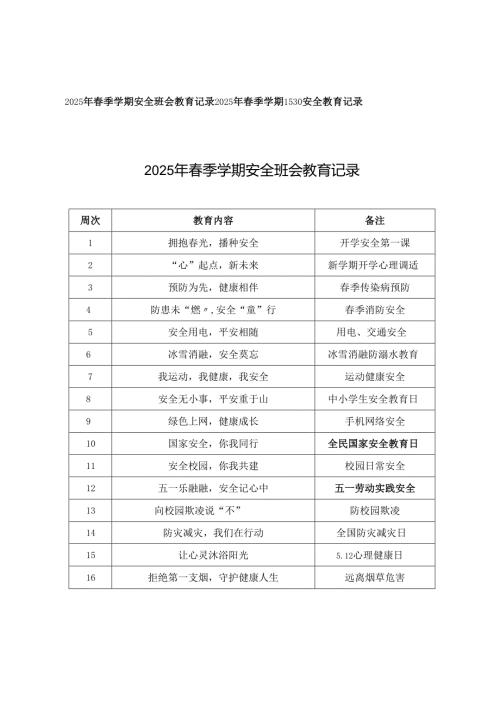 2025年春季学期安全班会教育记录+2025年春季学期1530安全教育记录.docx