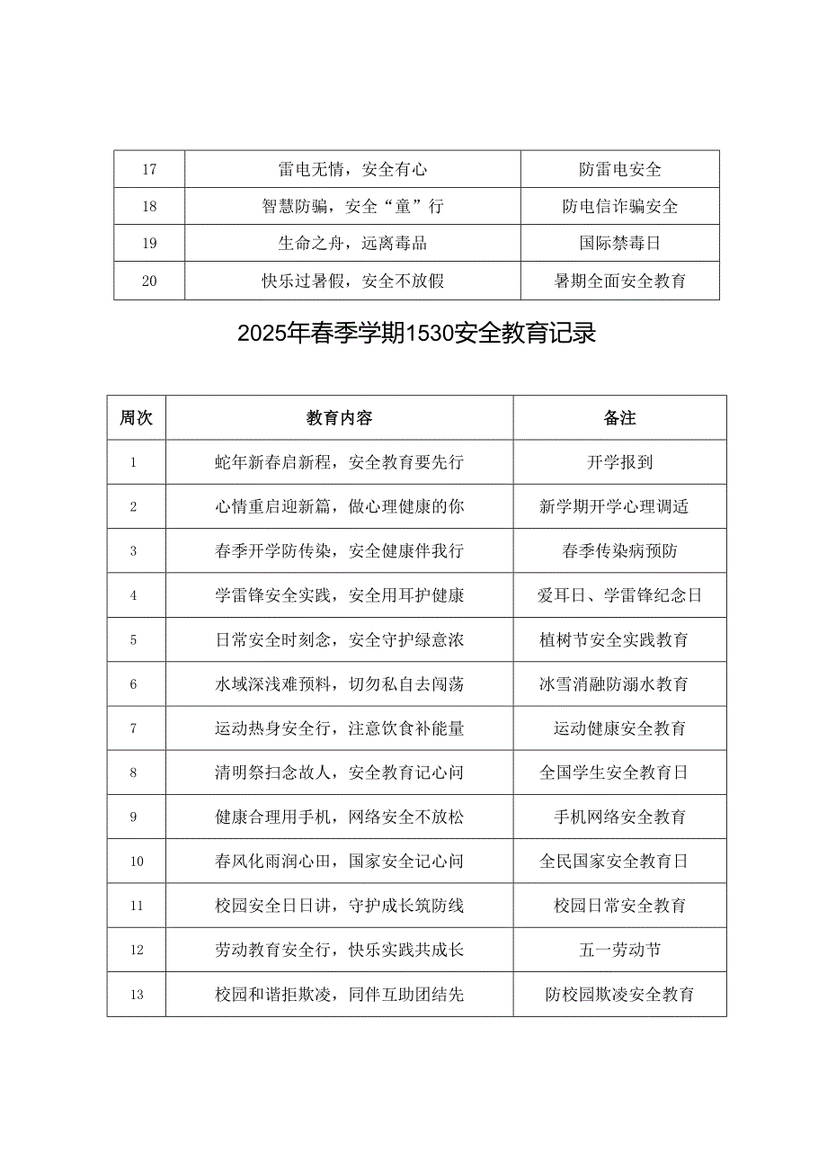2025年春季学期安全班会教育记录+2025年春季学期1530安全教育记录.docx_第2页