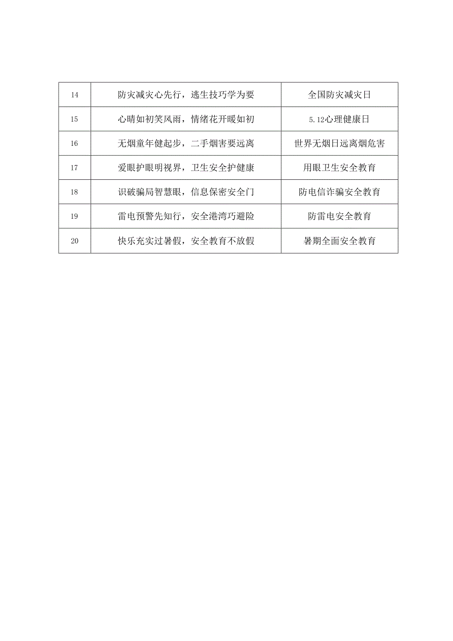 2025年春季学期安全班会教育记录+2025年春季学期1530安全教育记录.docx_第3页