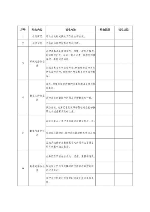 2025版《公用充（换）电设施本体部分竣工验收-监控系统验收检查表》.docx