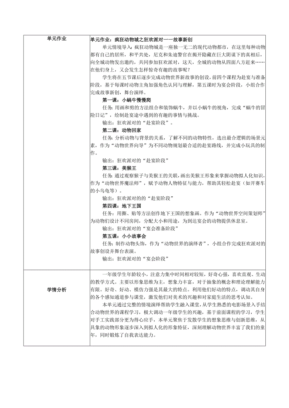 2024版新教材（2025春）湖南湘美版一年级美术第三单元《动物世界》单元教学设计教案.docx_第2页