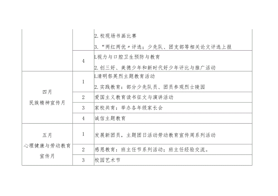 中学2024-2025学年第二学期教务处（德育）工作计划.docx_第2页