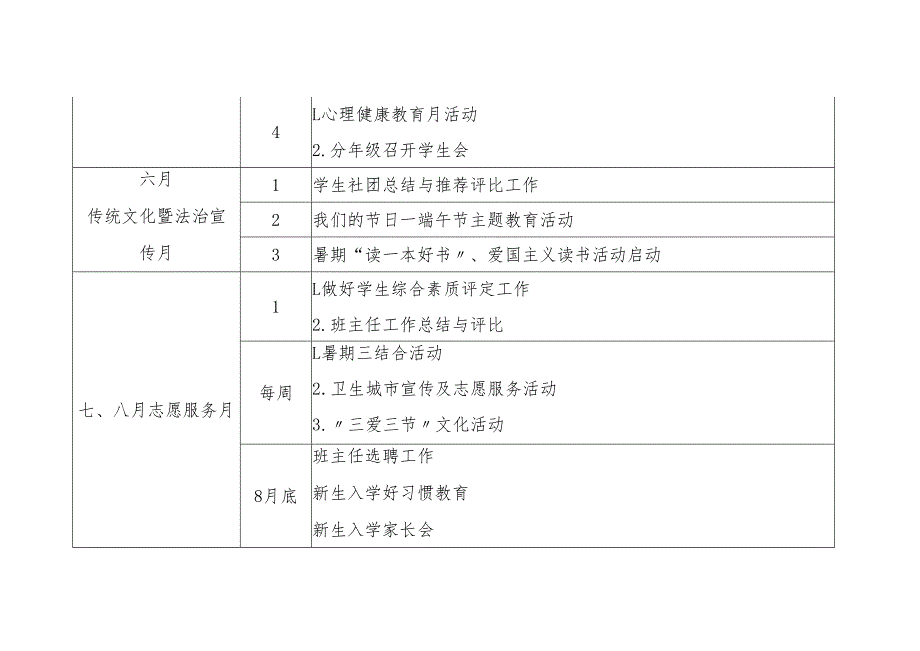 中学2024-2025学年第二学期教务处（德育）工作计划.docx_第3页