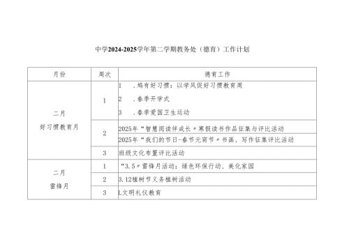 中学2024-2025学年第二学期教务处（德育）工作计划.docx
