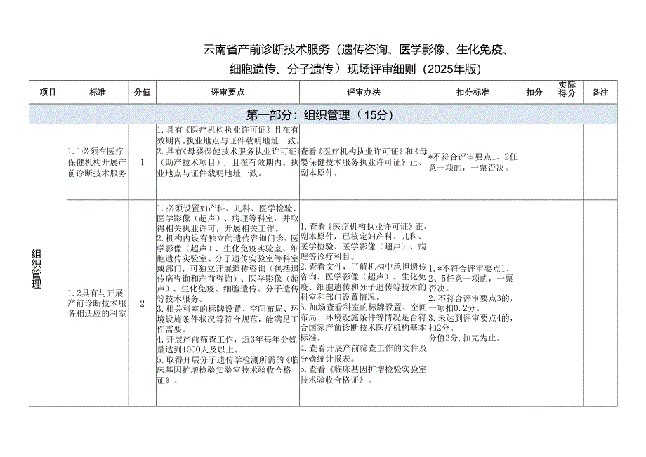 《云南省产前诊断技术服务（遗传咨询、医学影像、生化免疫、细胞遗传、分子遗传）现场评审细则（2025 年版）》.docx_第2页