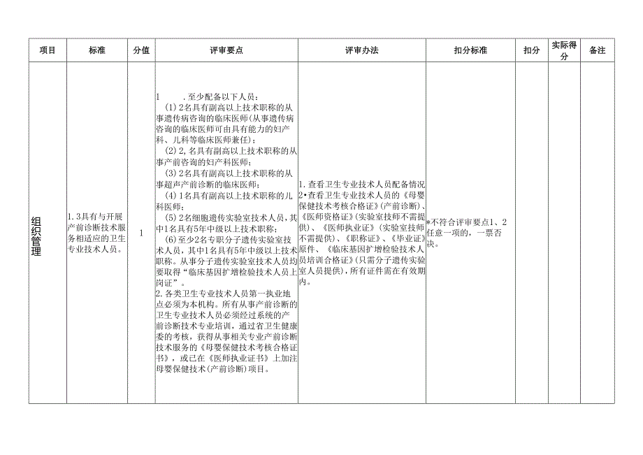 《云南省产前诊断技术服务（遗传咨询、医学影像、生化免疫、细胞遗传、分子遗传）现场评审细则（2025 年版）》.docx_第3页