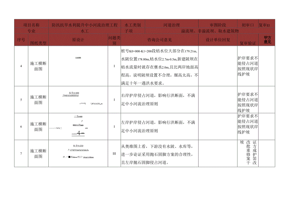 施工图优化设计咨询意见书范本.docx_第3页